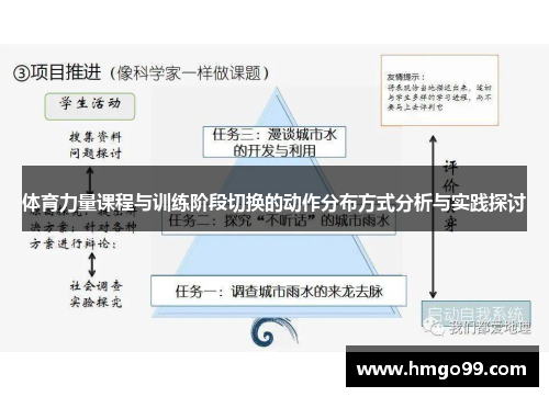 体育力量课程与训练阶段切换的动作分布方式分析与实践探讨